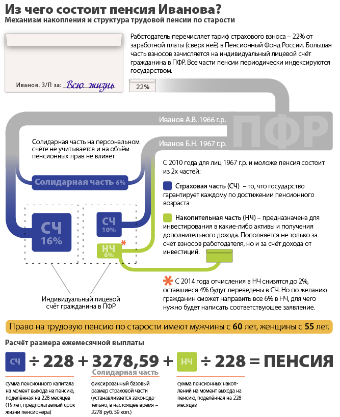 как ознакомиться с расчетом пенсии на индивидуального человека экспресс банк