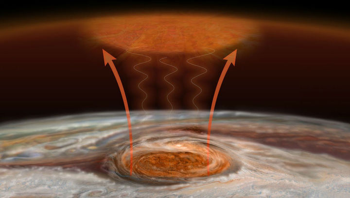 Огромное красное пятно Юпитера оказалось гигантской печкой