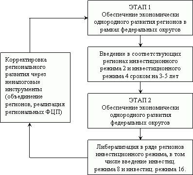 gusev_ill05 gusev_ill05
