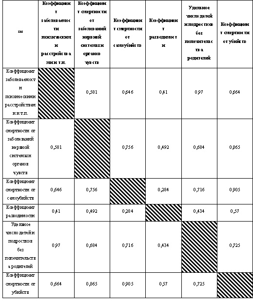 table_2 table_2