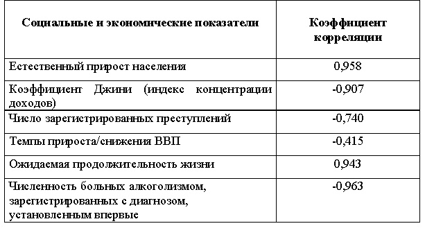 table_7